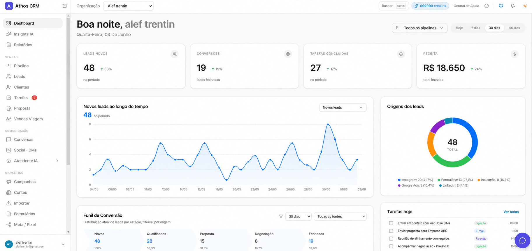 Dashboard do Althos CRM