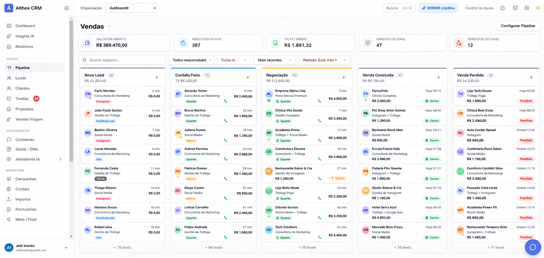 Pipeline de vendas do Althos CRM